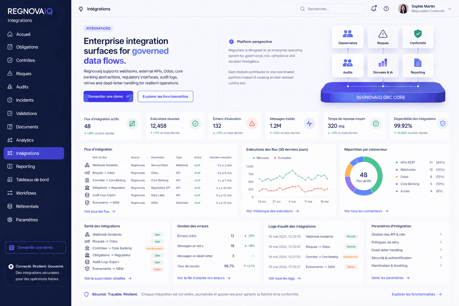 Integrations feature screenshot